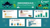  Yogyakarta beats Bali as Lebaran Destination