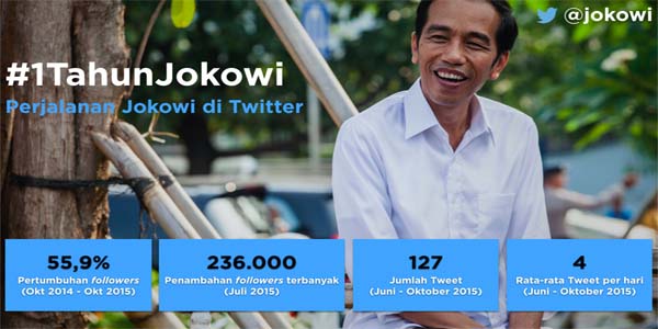 Setahun Jokowi Memimpin Dalam Rekaman Twitter     