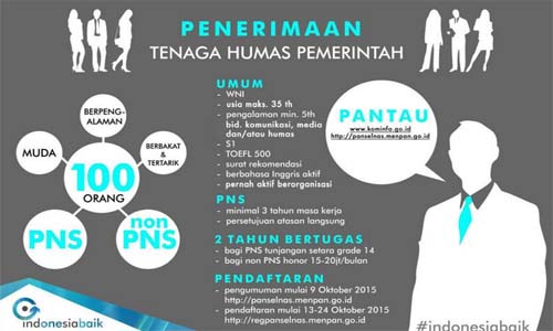 Program Tenaga Humas Pemerintah Bermasalah?