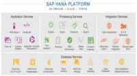 SAP tawarkan layanan cloud yang lebih lincah
