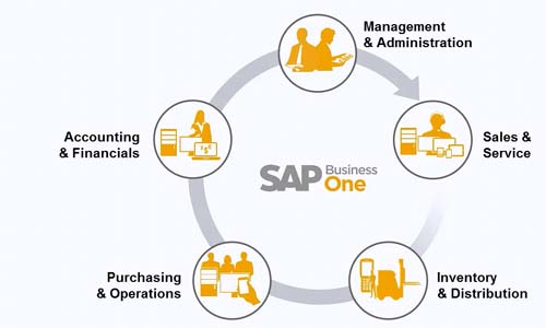 Solusi SAP Business One dorong UKM Goes Digital