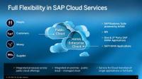 Cloud menjadi andalan pendapatan bagi SAP