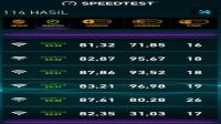 Kecepatan akses internet dengan WiFi Terminal 3 Soekarno-Hatta sempat tembus 80 mbps
