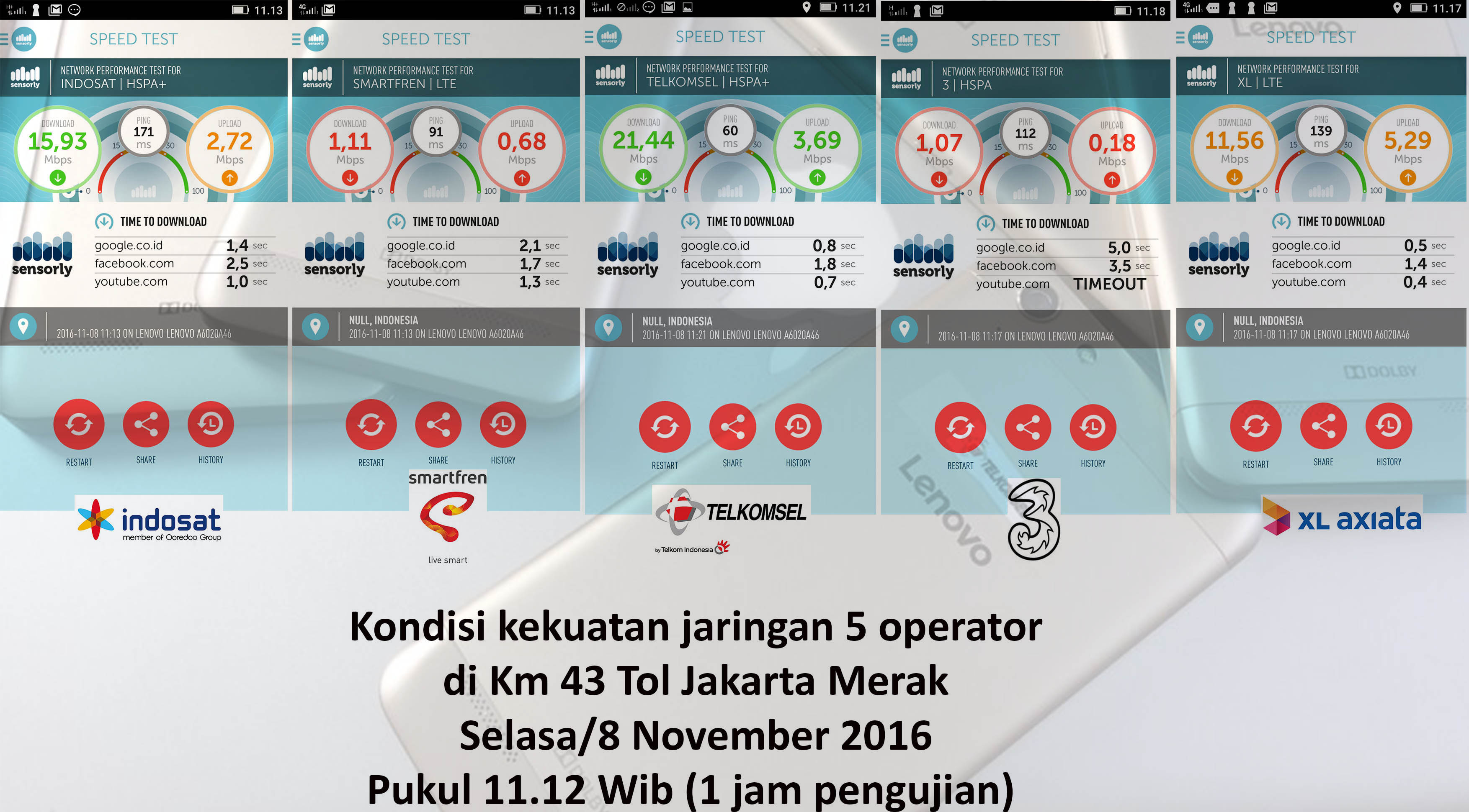 Ini kekuatan layanan seluler di KM 43 Tol Jakarta-Merak