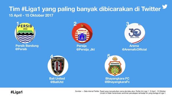 Ini jawara Liga1 di linimasa