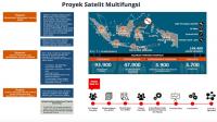 Pengumuman pemenang tender satelit HTS molor, ini penyebabnya