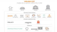 Aruba ESP punya solusi otomatisasi perlindungan jaringan edge-to-cloud