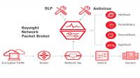 Keysight Technologies tunjuk PT Synnex Metrodata Indonesia sebagai authorized distributor