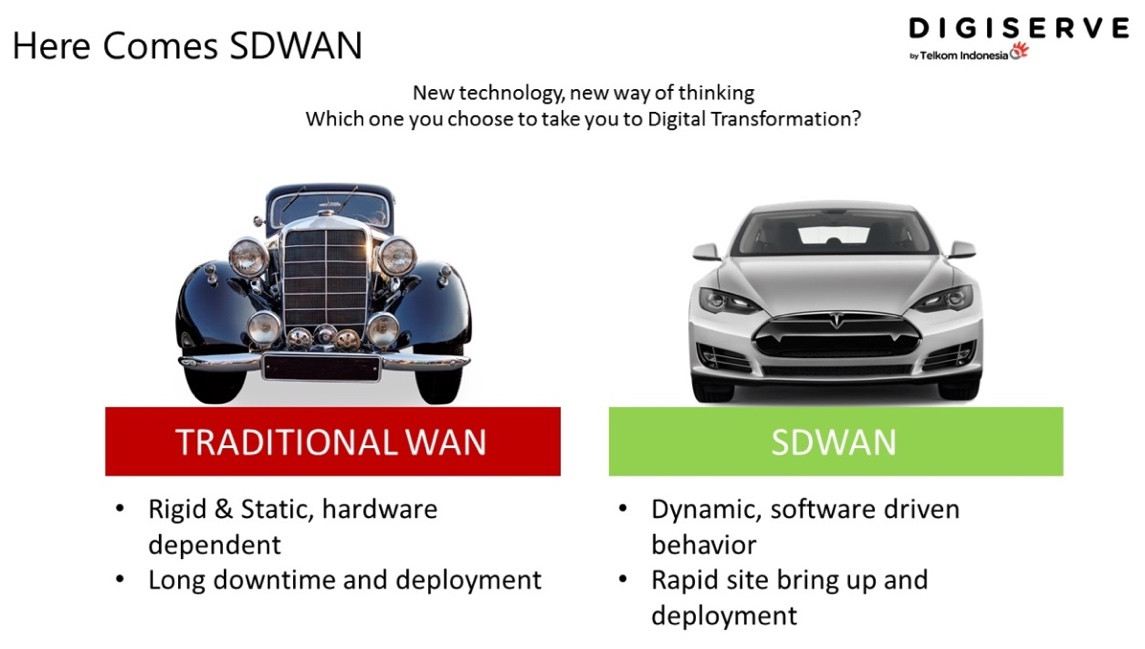 Teknologi SD-WAN perkuat konektivitas digital perusahaan