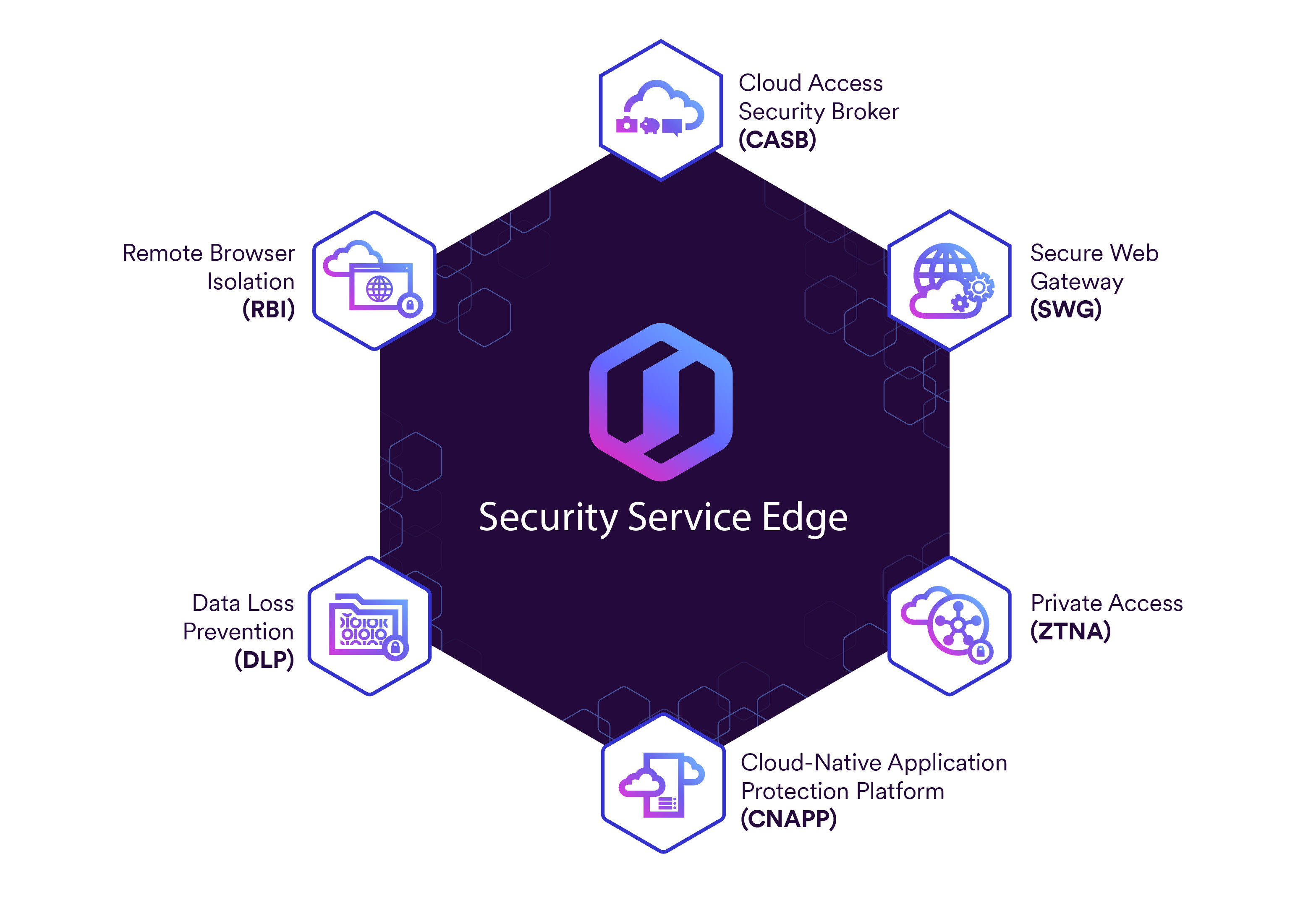 Skyhigh Security diperkenalkan untuk keamanan komputasi awan