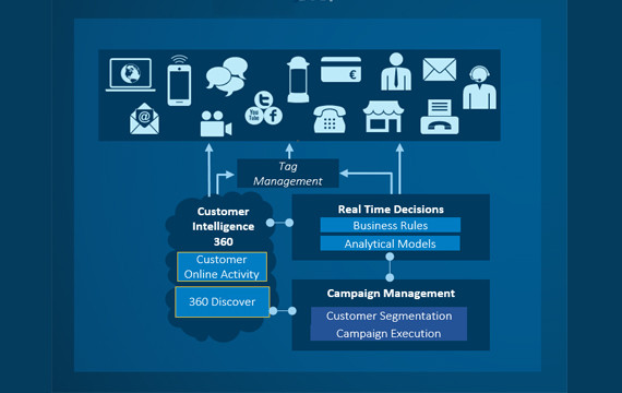 SAS ungkap fitur Customer Intelligence 360 untuk interaksi real-time