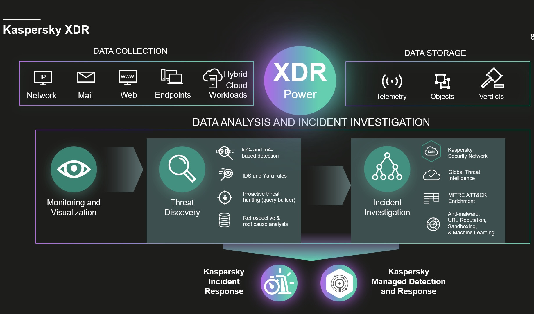 Perangi Ransomware, Kaspersky luncurkan platform XDR
