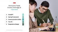 Permintaan keterampilan ChatGPT dominasi di kalangan profesional di Indonesia