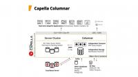 Capella luncurkan Capella Columnar on AWS