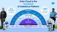 Salesforce bangun momentum hadirnya Data Cloud