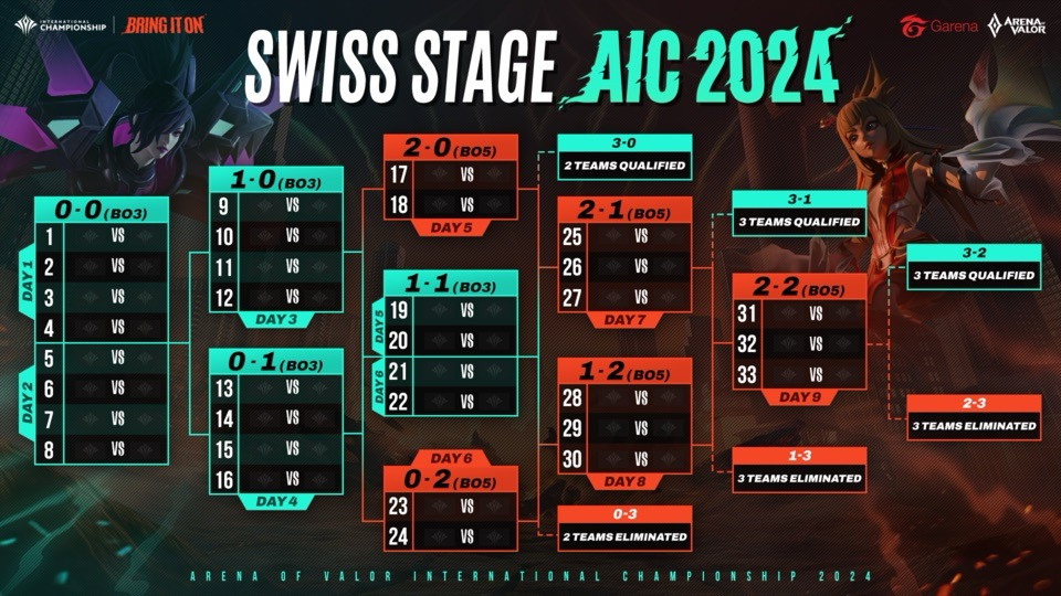 Siap-siap, AIC 2024 segera dimulai