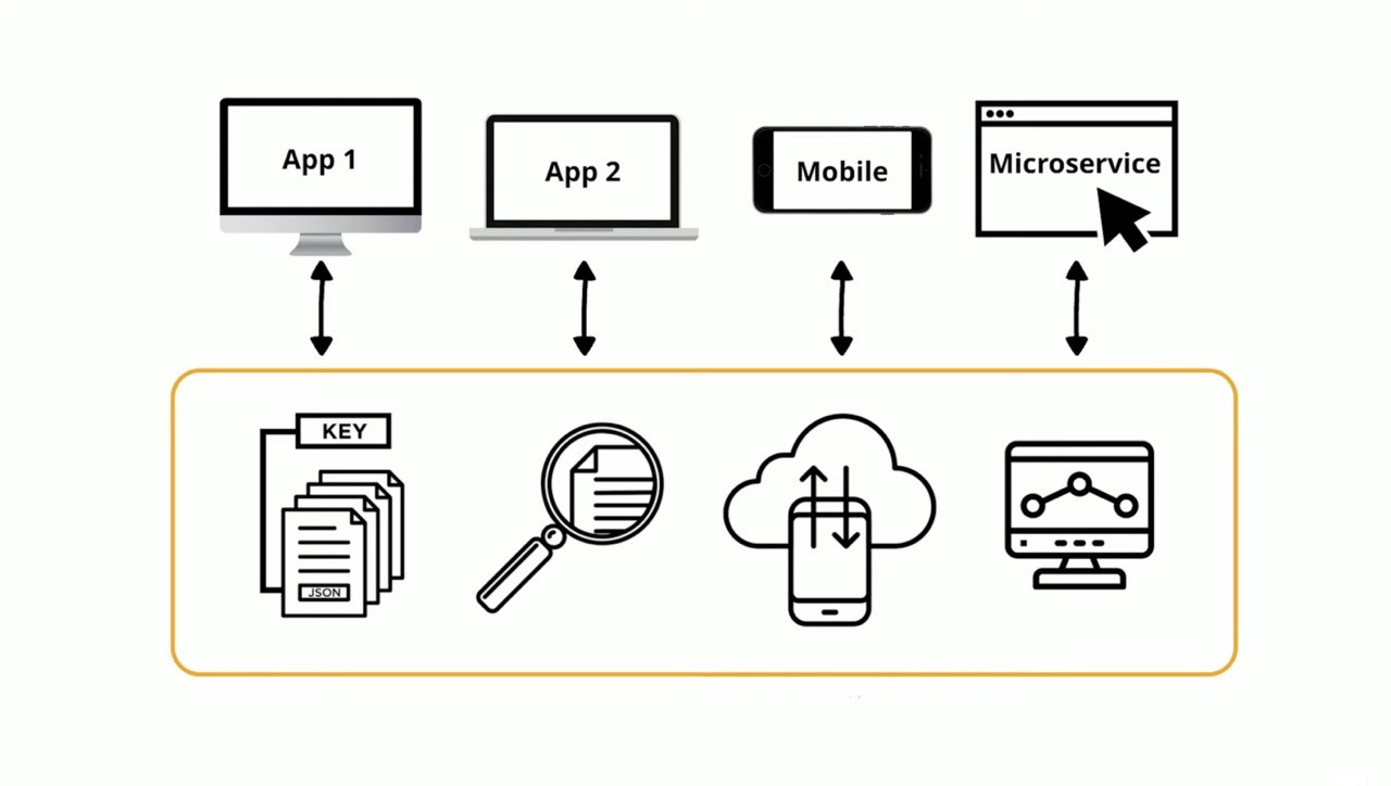 Couchbase atasi tantangan data dengan AI Capella