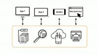 Couchbase atasi tantangan data dengan AI Capella