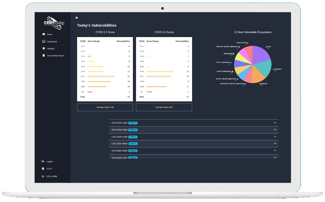 CSIRTradar tawarkan solusi deteksi kebocoran data