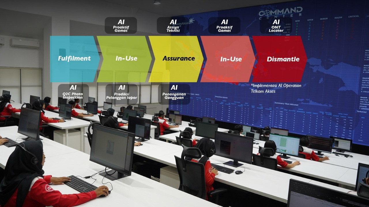 Telkom akses integrasikan aplikasi berbasis AI