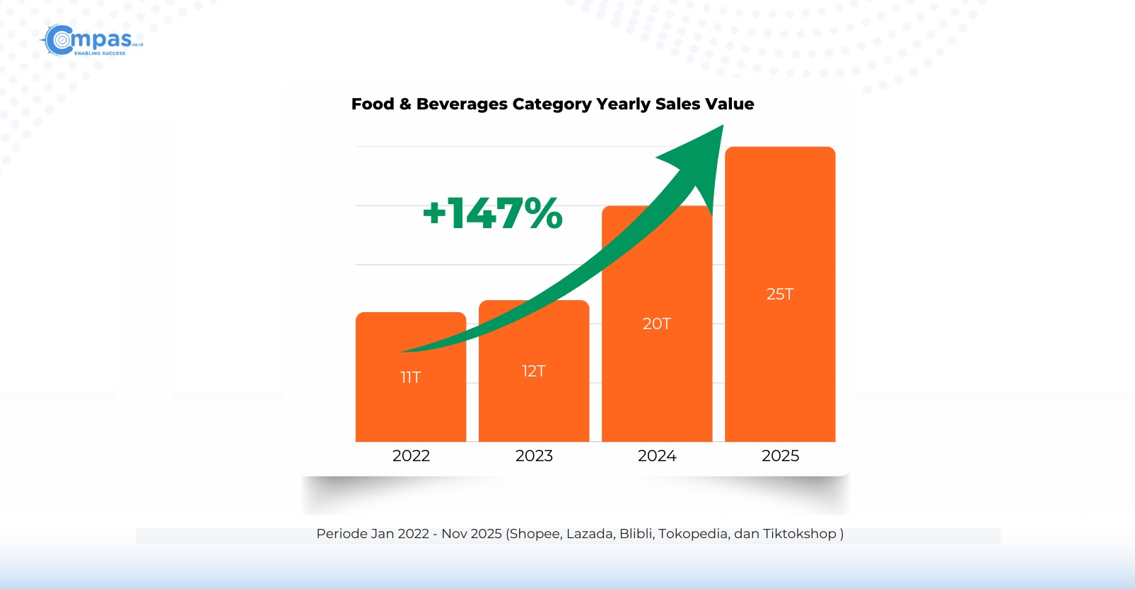 Kecantikan dongkrak FMCG E-commerce, 1.900 brand tersingkir