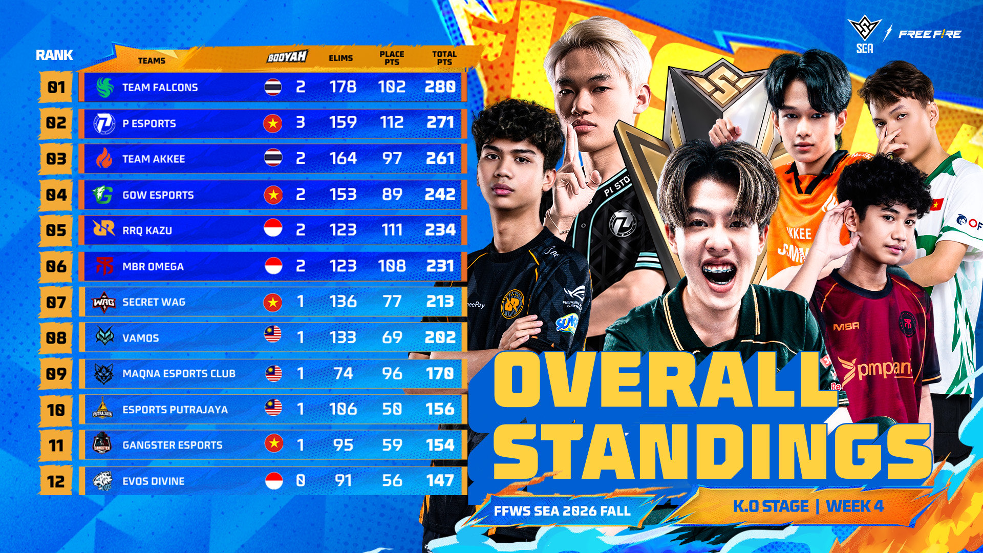 RRQ Kazu dan MBR Omega lolos ke Grand Finals