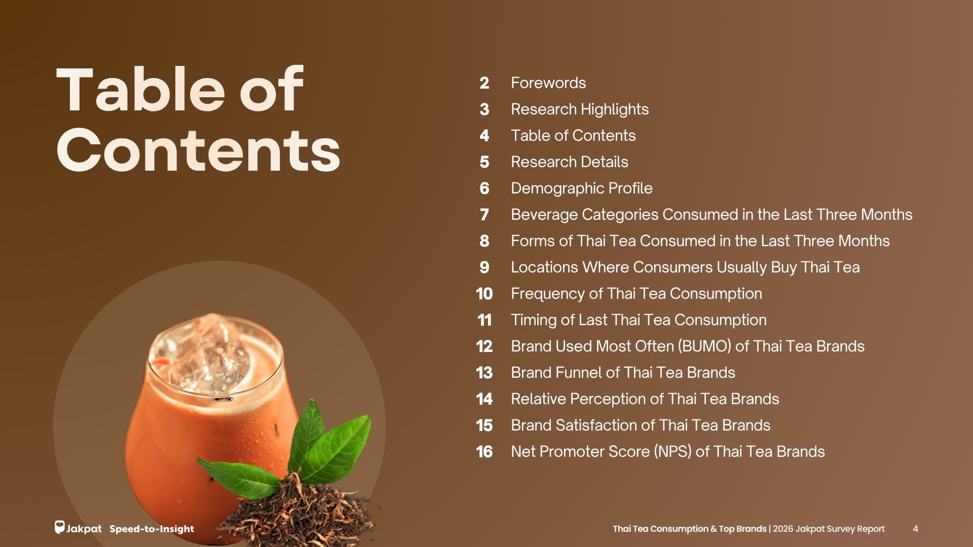 Survei Jakpat ungkap merek Thai Tea favorit konsumen