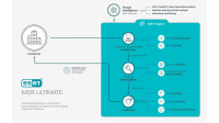 ESET perluas layanan MDR untuk pasar Indonesia