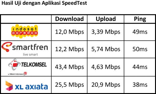 Hang Nadim berselimut 4G 