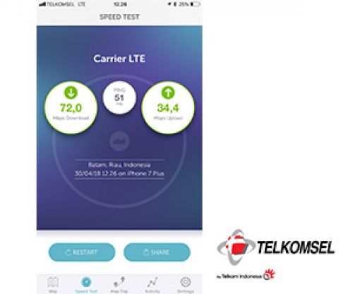 Mengukur kekuatan layanan 4G di jembatan Barelang