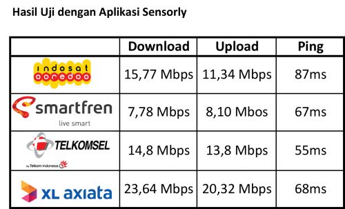 Internet cepat dukung kegiatan bisnis di Batam