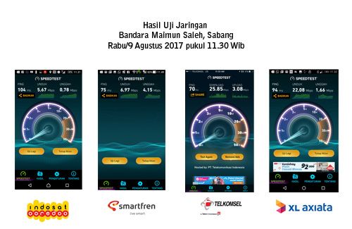 Tiga operator tebar 4G di Sabang