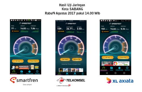 Tiga operator tebar 4G di Sabang