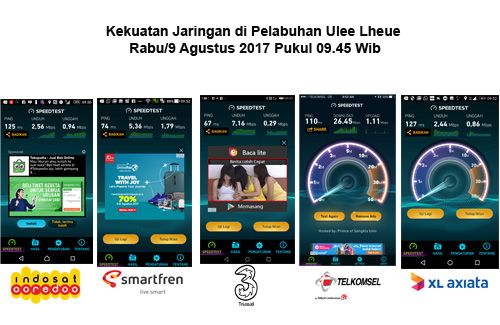 Denyut sinyal 4G sepanjang Ulee Lheue dan Balohan