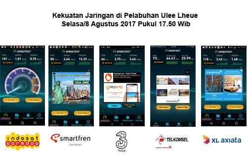 Denyut sinyal 4G sepanjang Ulee Lheue dan Balohan