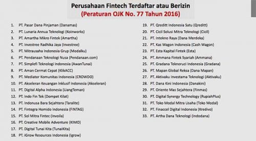 Lagi, Satgas Investasi temukan ratusan Fintech ilegal