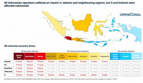 Opensignal ungkap operator yang paling menderita ketika Blackout 4/8